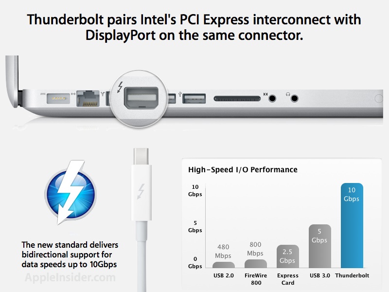 Usb Firewire Thunderbolt Speed Chart